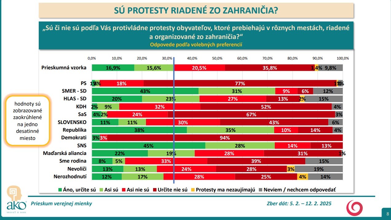 Prieskum AKO pre televíziu JOJ 24